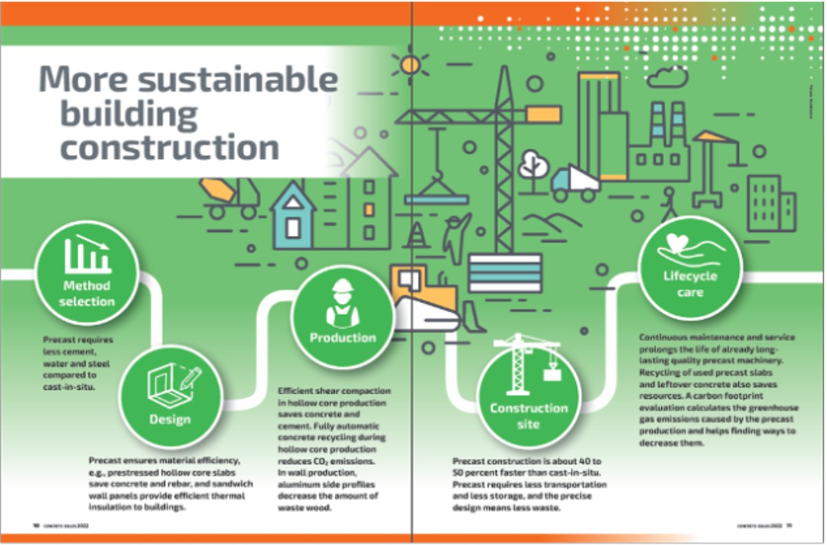 Precast Concrete is key to cutting Construction's Carbon Footprint