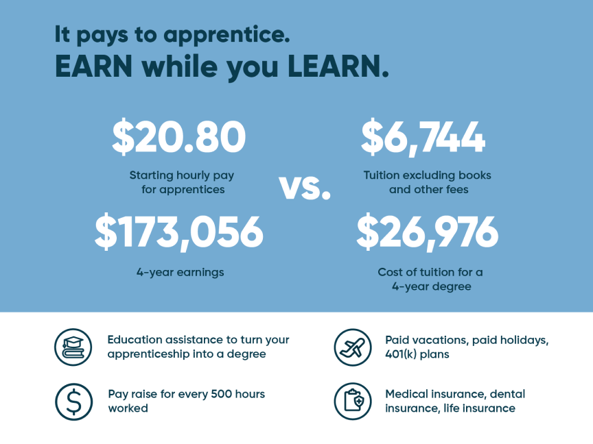 INGALLS APPRENTICE SCHOOL HII