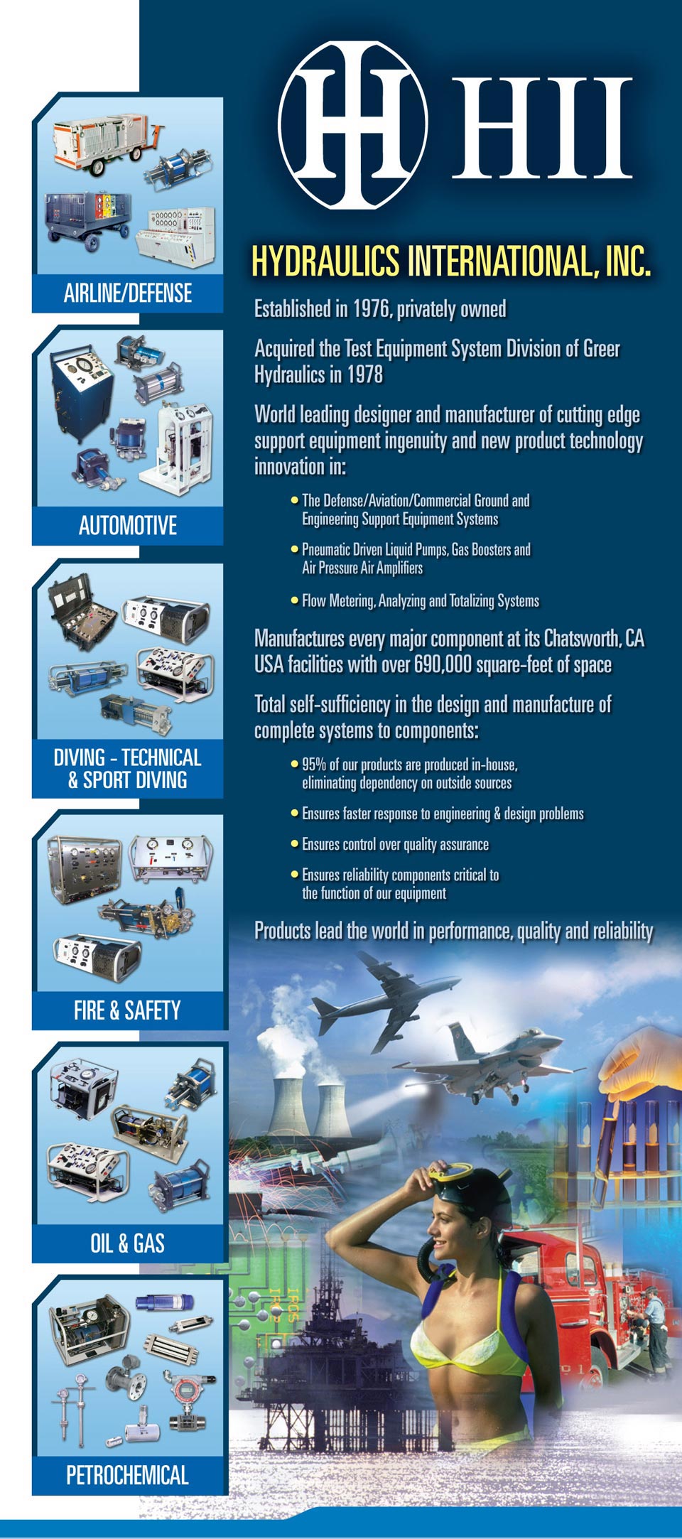 Hydraulics International, INC.(HII) Group. About Us