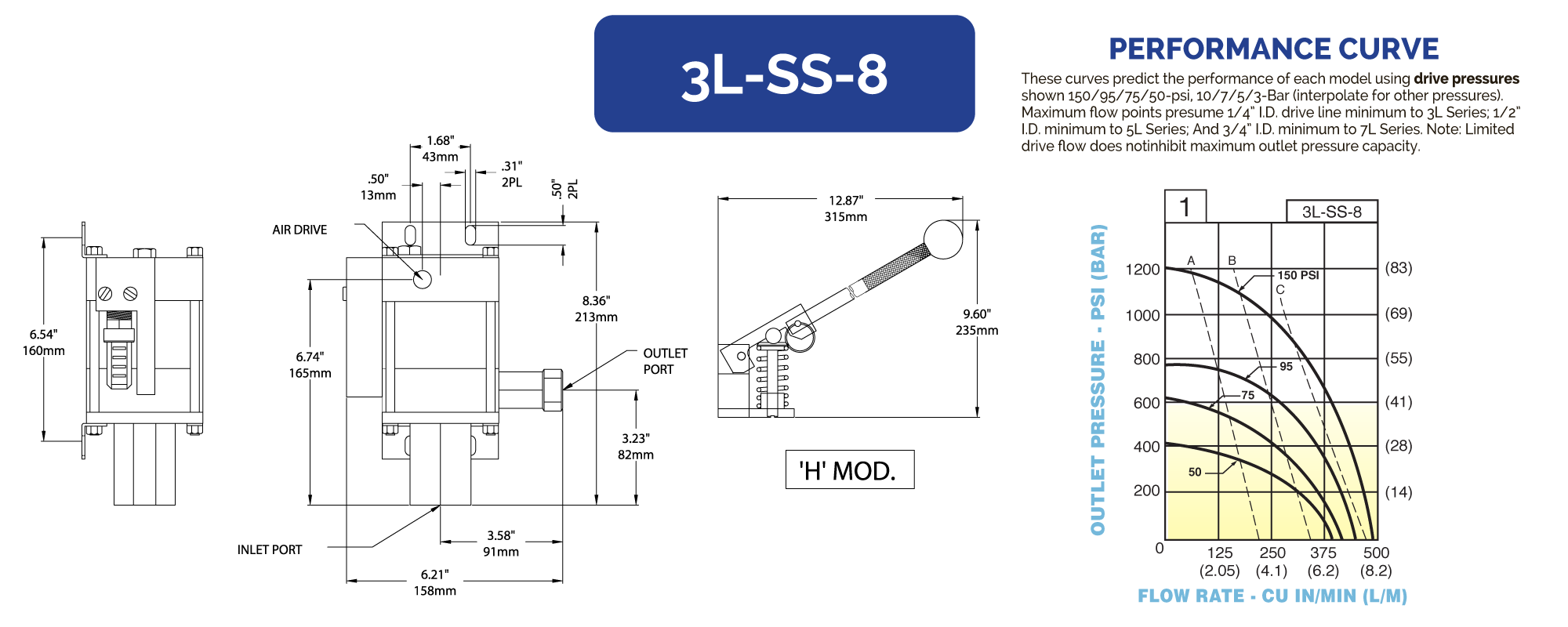 3LSS8 Hydraulics International