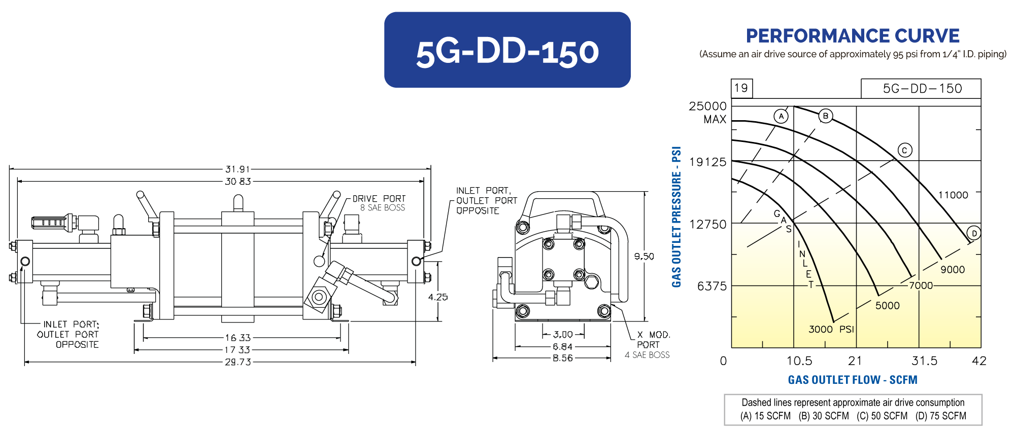 5GDD150 Hydraulics International
