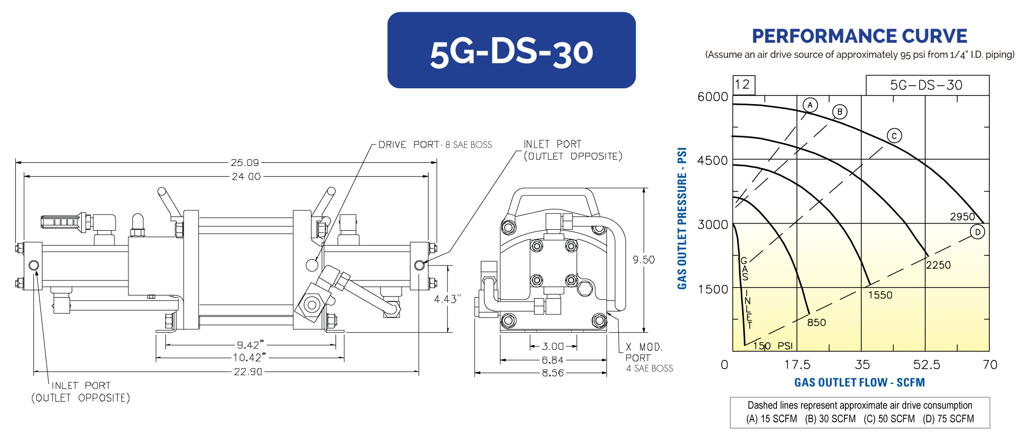 5GDS30 Hydraulics International