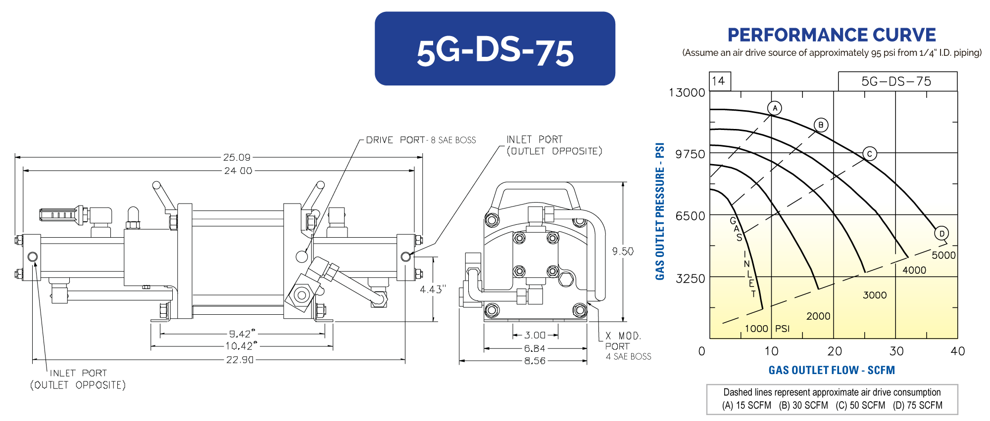 5GDS75 Hydraulics International