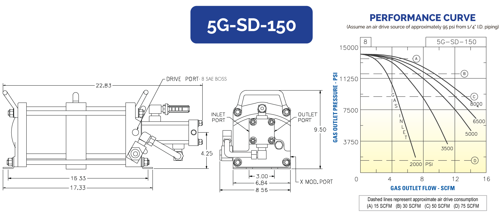 5GSD150 Hydraulics International