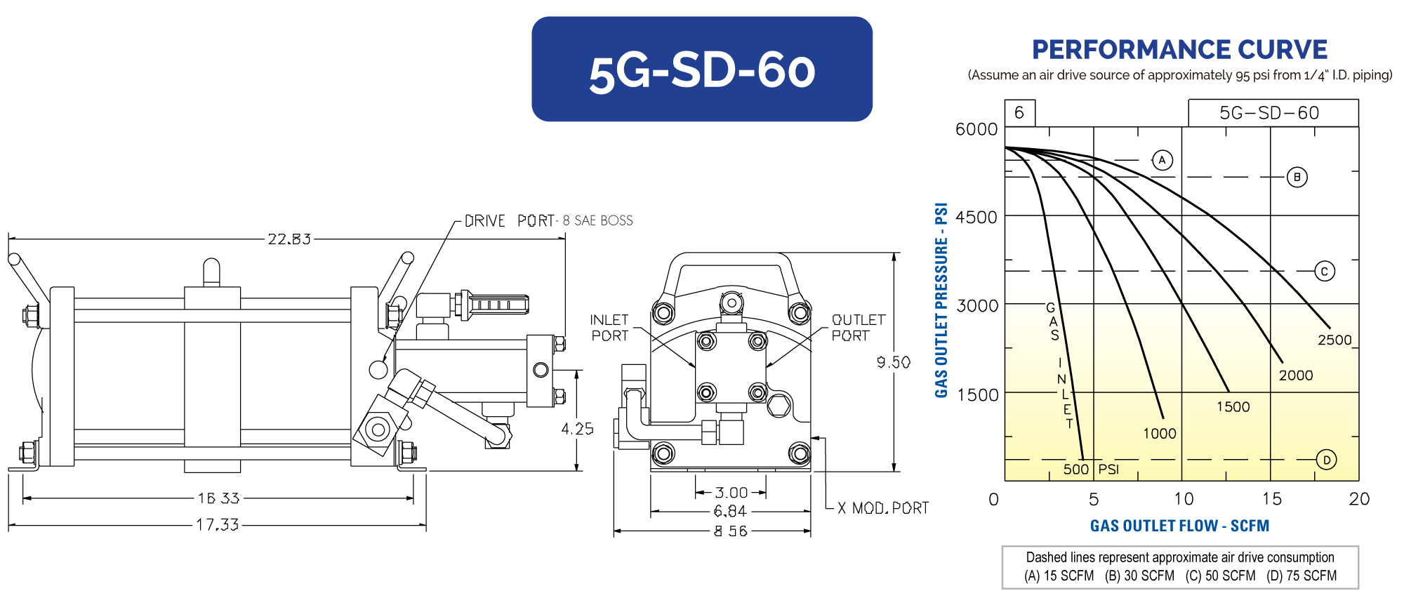 5GSD60 Hydraulics International