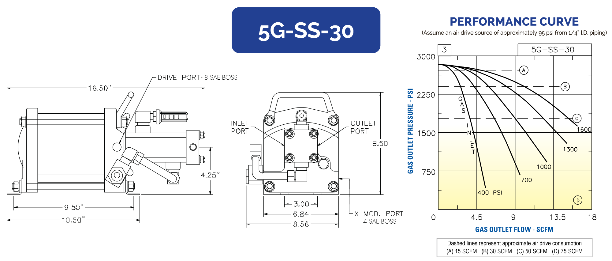 5GSS30 Hydraulics International