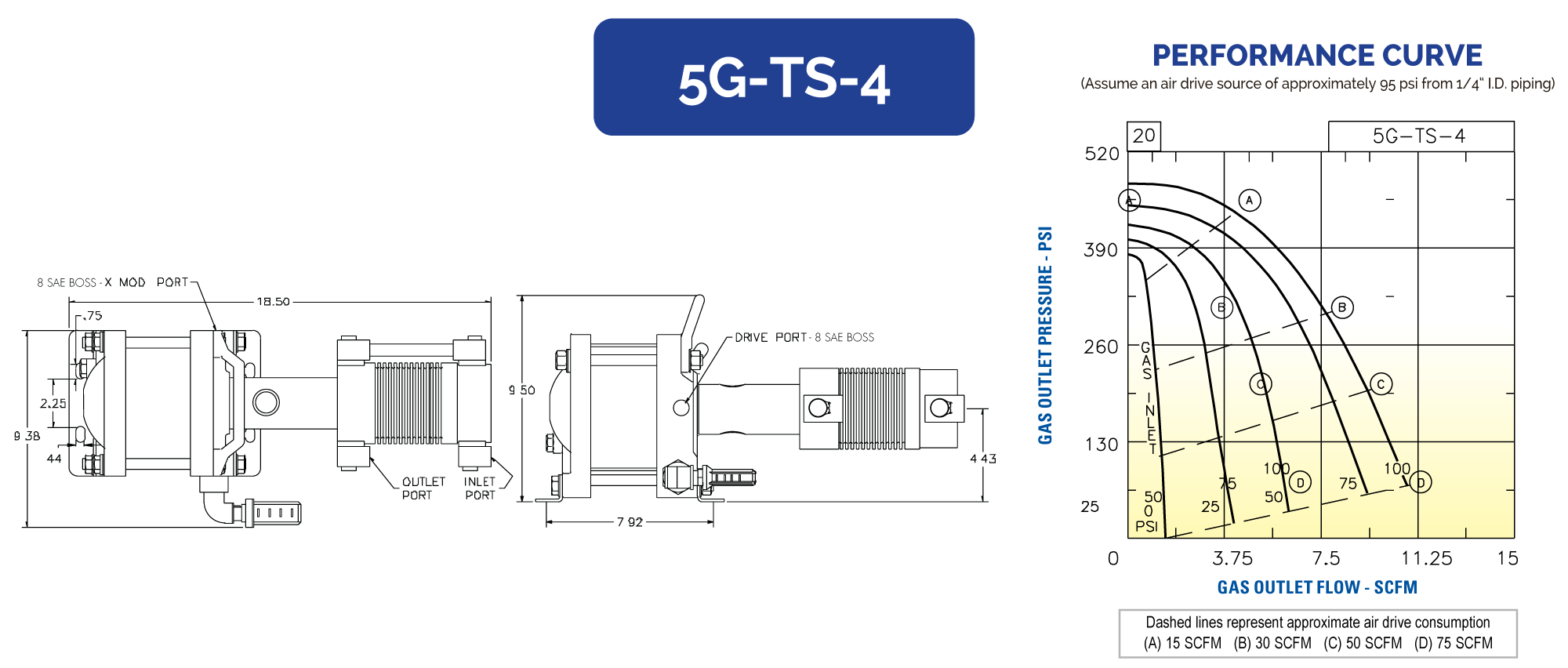 5GTS4 Hydraulics International