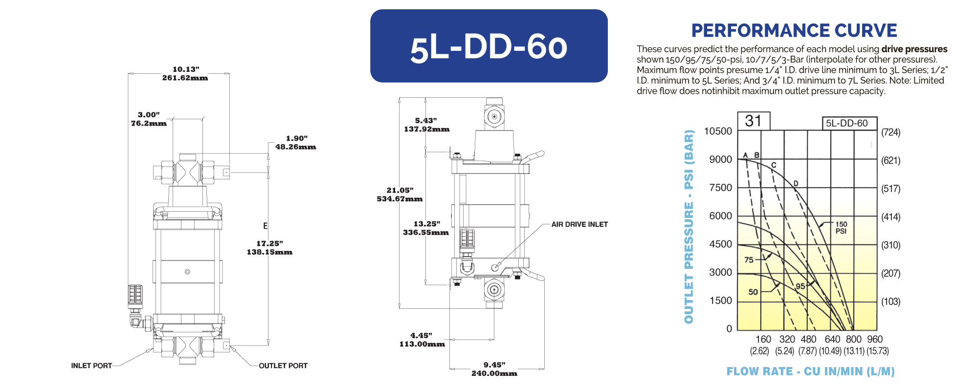 5LDD60 Hydraulics International