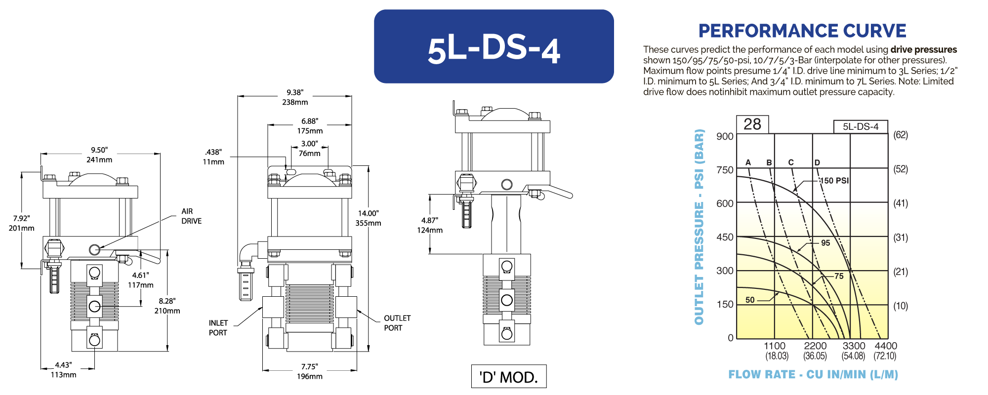 5LDS4 Hydraulics International