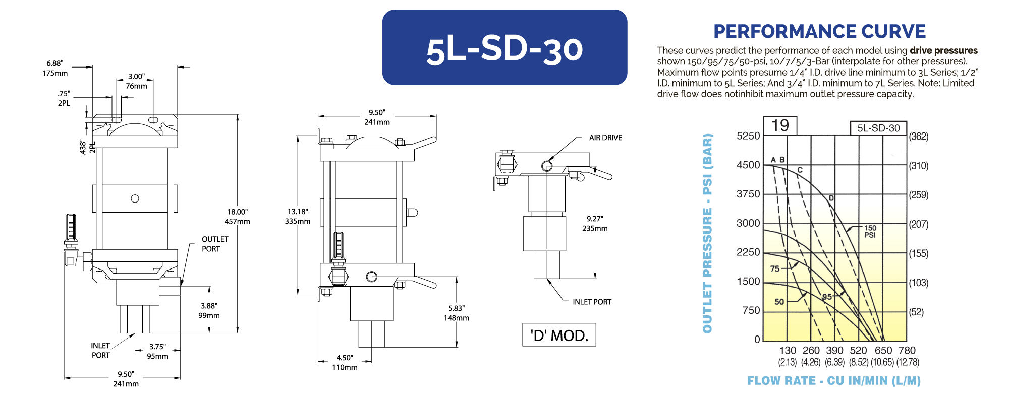 5LSD30 Hydraulics International