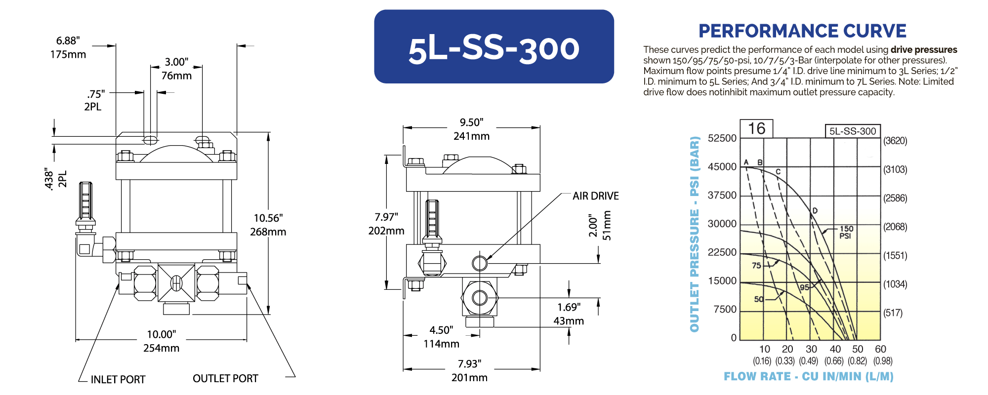 5LSS300 Hydraulics International