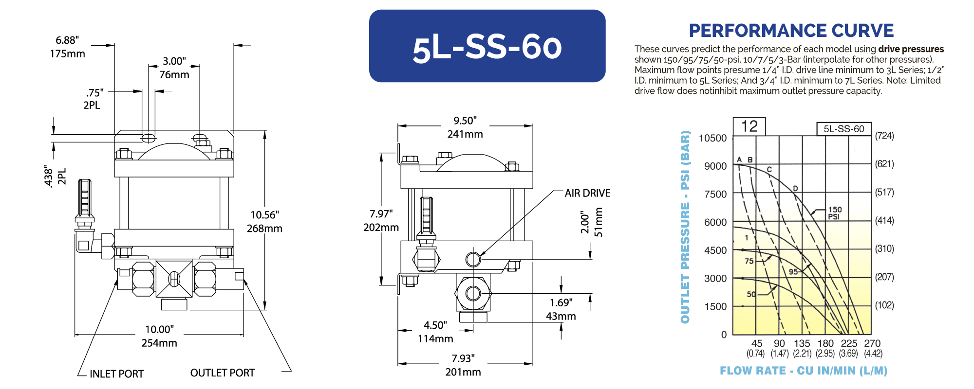 5LSS60 Hydraulics International