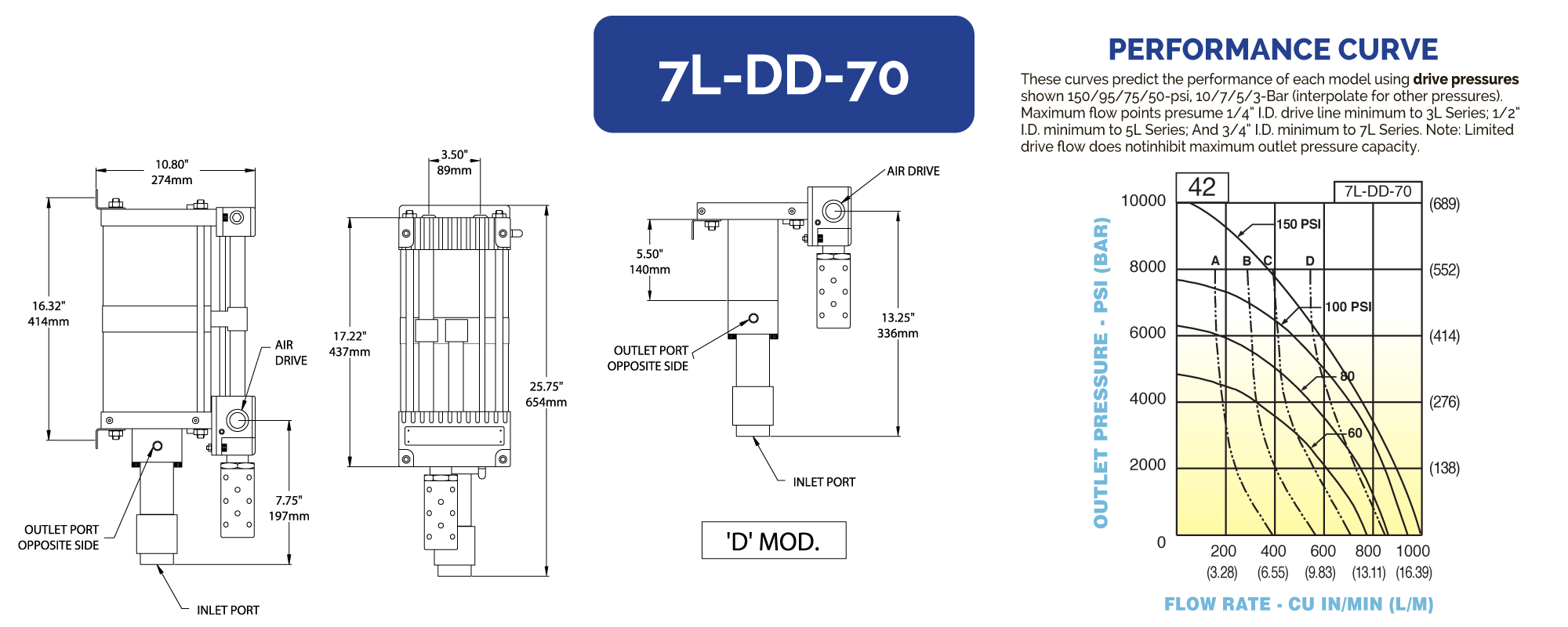 7LDD70 Hydraulics International