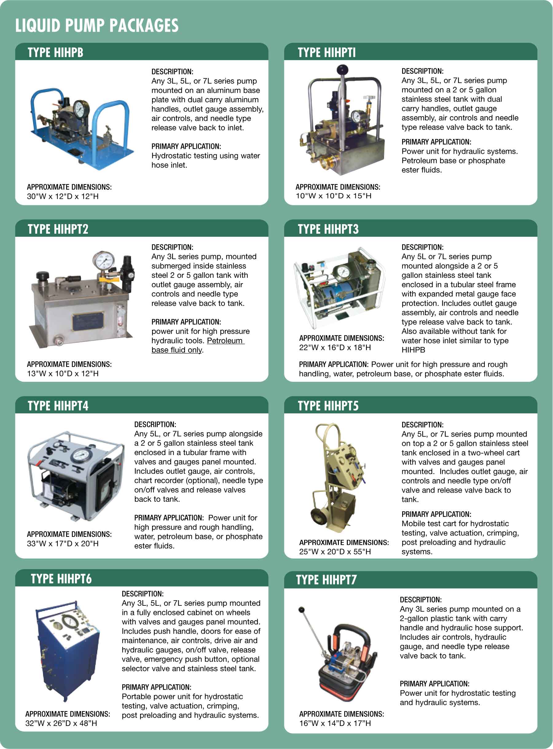 System Packages Hydraulics International