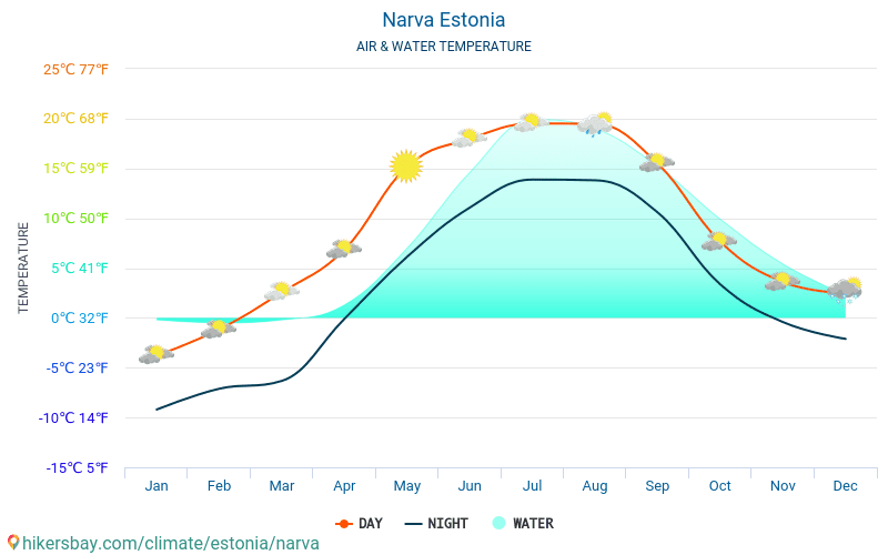 Sea Of Cortez Water Temperature December