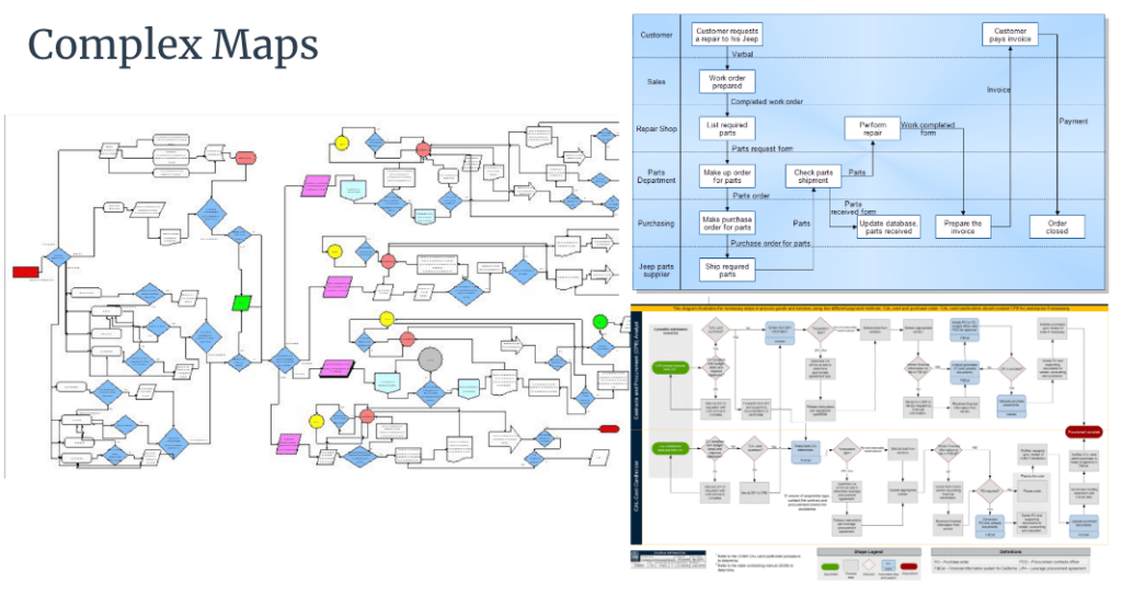 How to Master InTheMoment Process Mapping 8 Tips