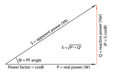 What is Power Analysis and Electrical Power Measurement With Power Analyzer