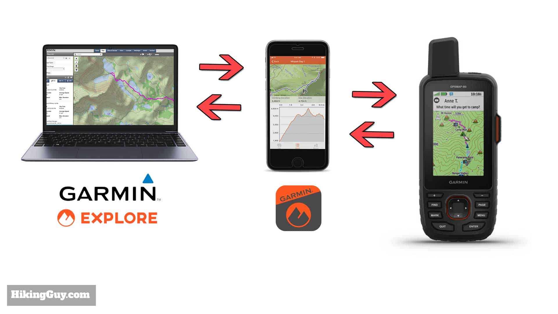Garmin GPSMAP 66i Review & Guide