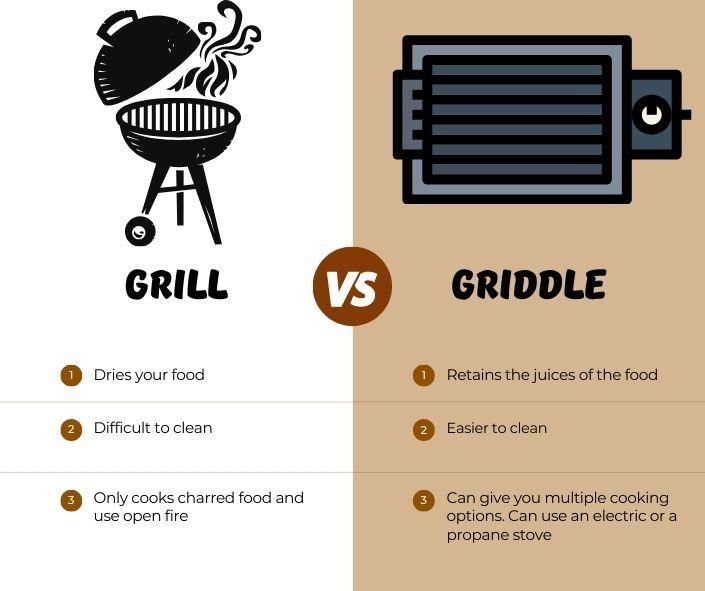 Camping Grill vs Griddle Which is Better? Hiking Insights