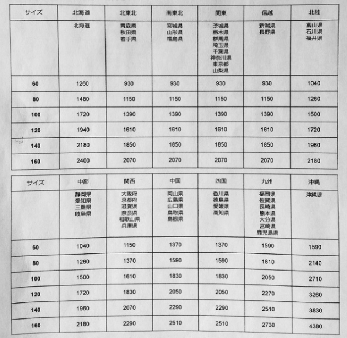 宅急便だけじゃない!引越しにクロネコヤマトが使えるってホント? （引越しマニア）引越しに悩む人が結局たどり着く情報サイト