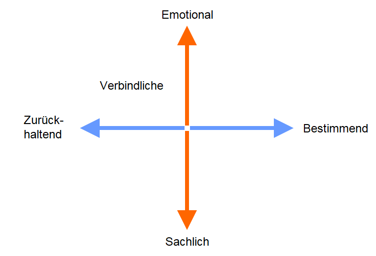 Jeder spielt eine Rolle HilbertSchule für Argumentation