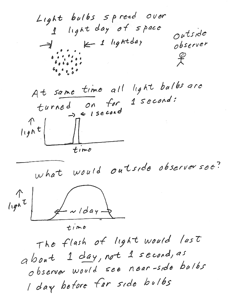 Oklahoma Space Stuff