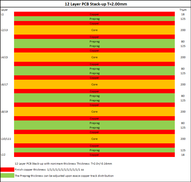 12 Layer PCB The Ultimate FAQ Guide(04)
