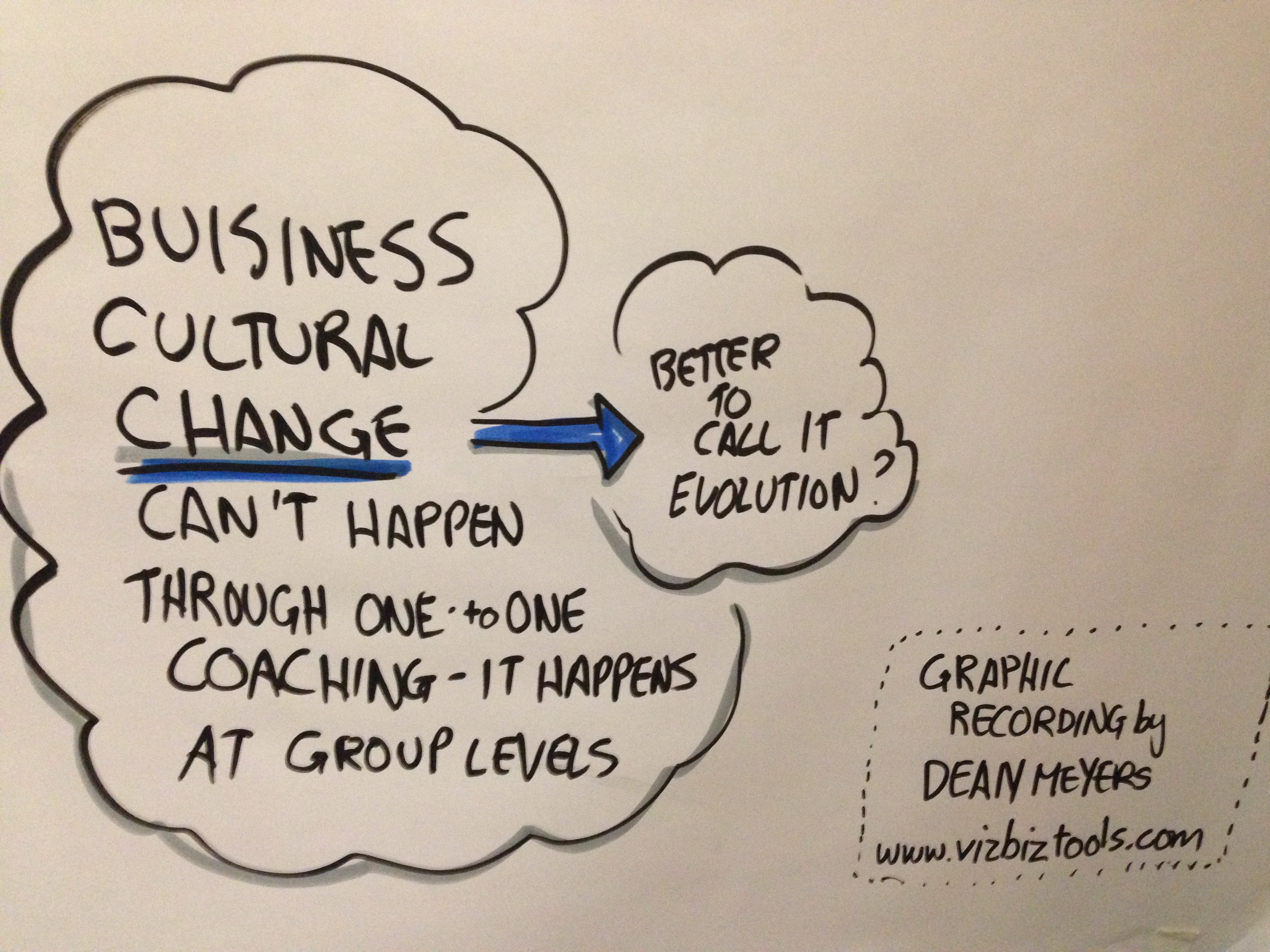 Coaching for Organizational Culture Change Can it Work? Hilgart