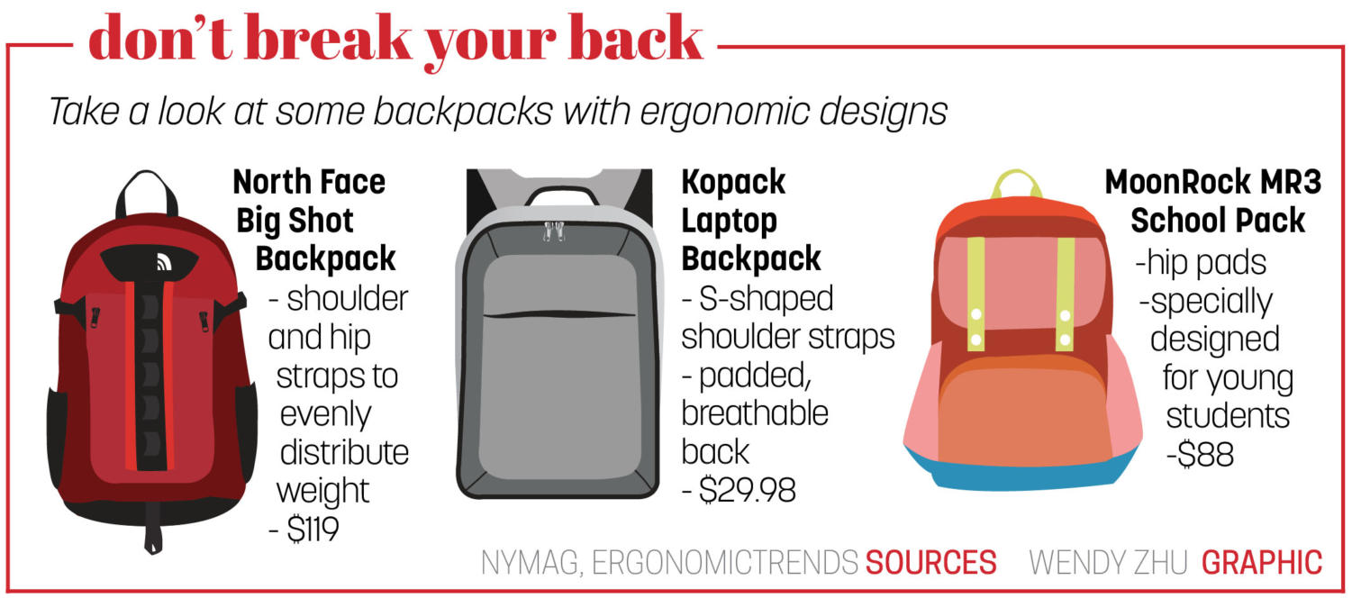 Weight On Your Shoulders Students, staff examine potential health