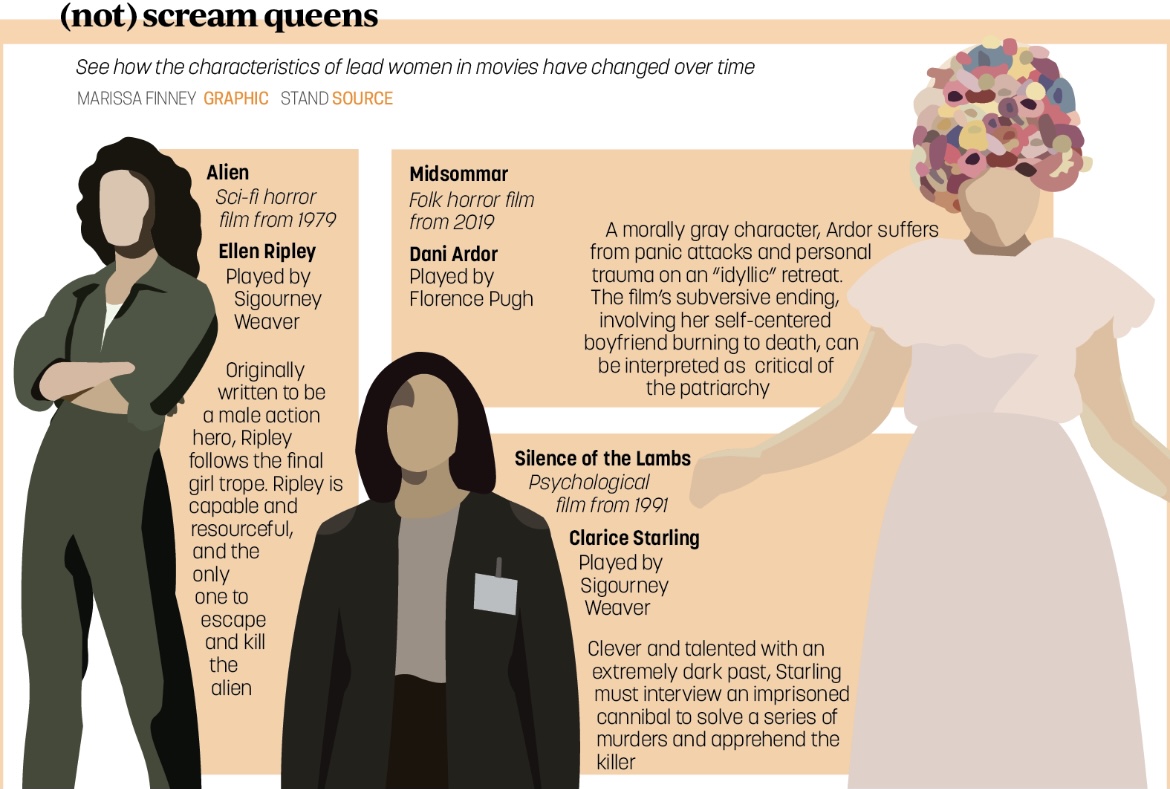 With Halloween approaching, film students reexamine gender roles in