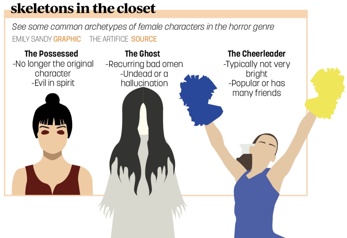 With Halloween approaching, film students reexamine gender roles in