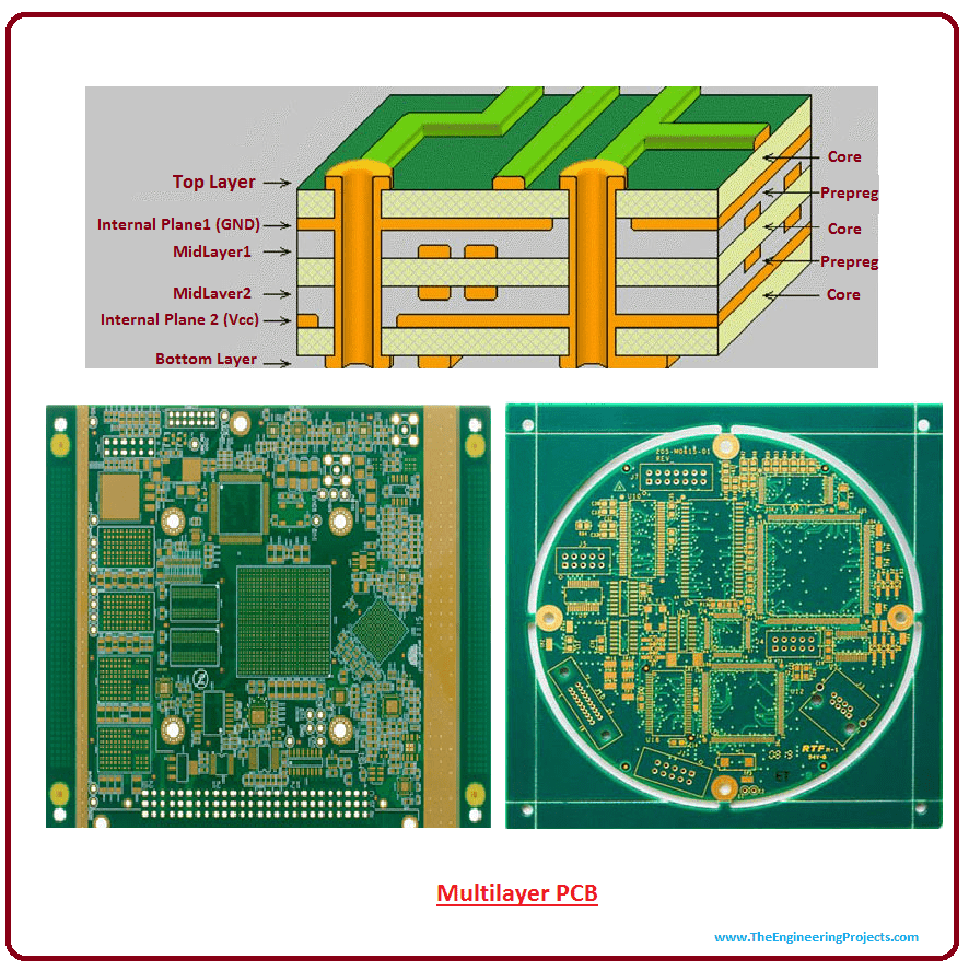 Introduction to the Multilayer printed circuit boards Lamination Process