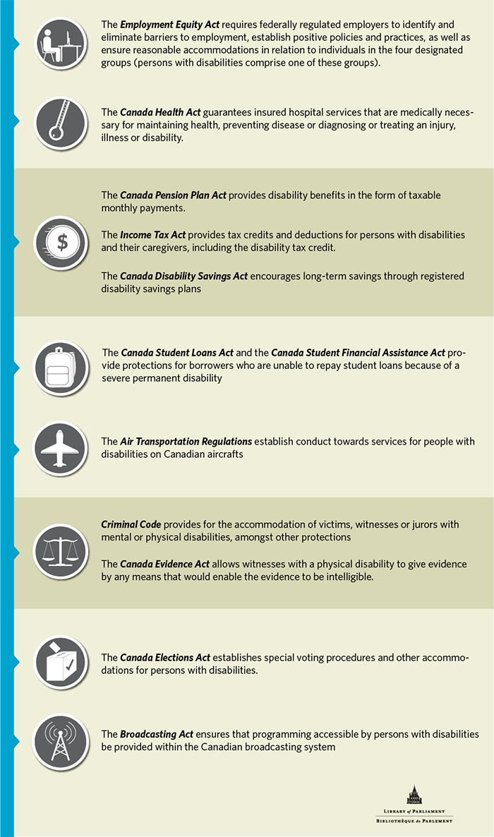 Federal Legislation Affecting People With Disabilities Where We Are Today