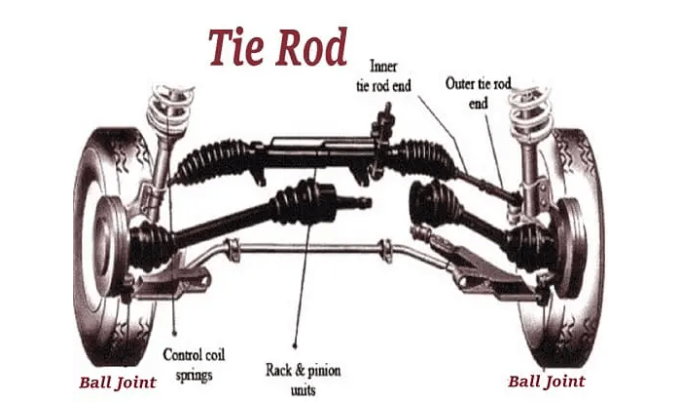 Why Do Tie Rods Need Repair? - Hillside Auto Repair