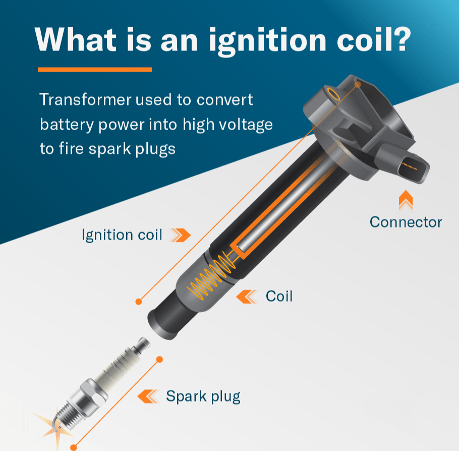 Ignition Coil Issues and Replacement Hillside Auto Repair
