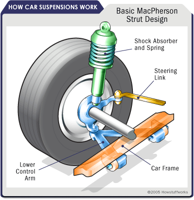 Your Car’s Suspension - Hillside Auto Repair