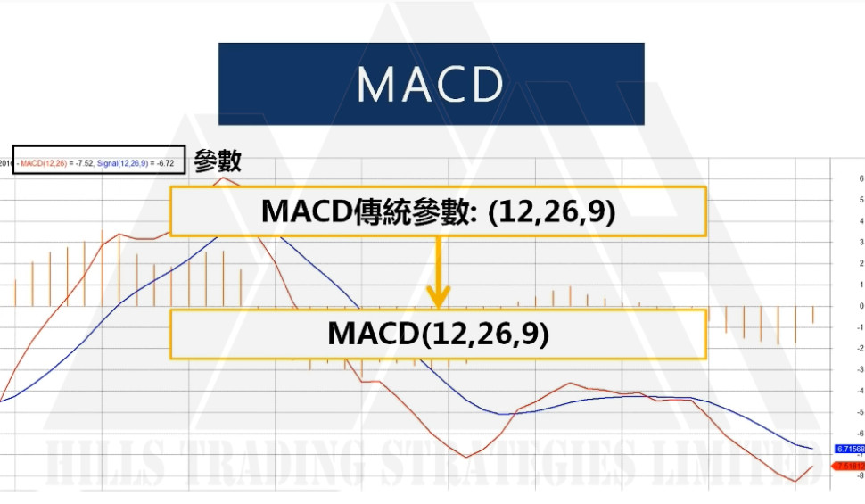 參數 意思