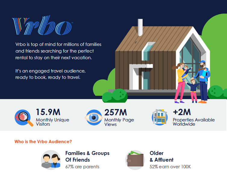 Vrbo Review Best Travel site. Book Hotels, Flights & More Hill Top Info