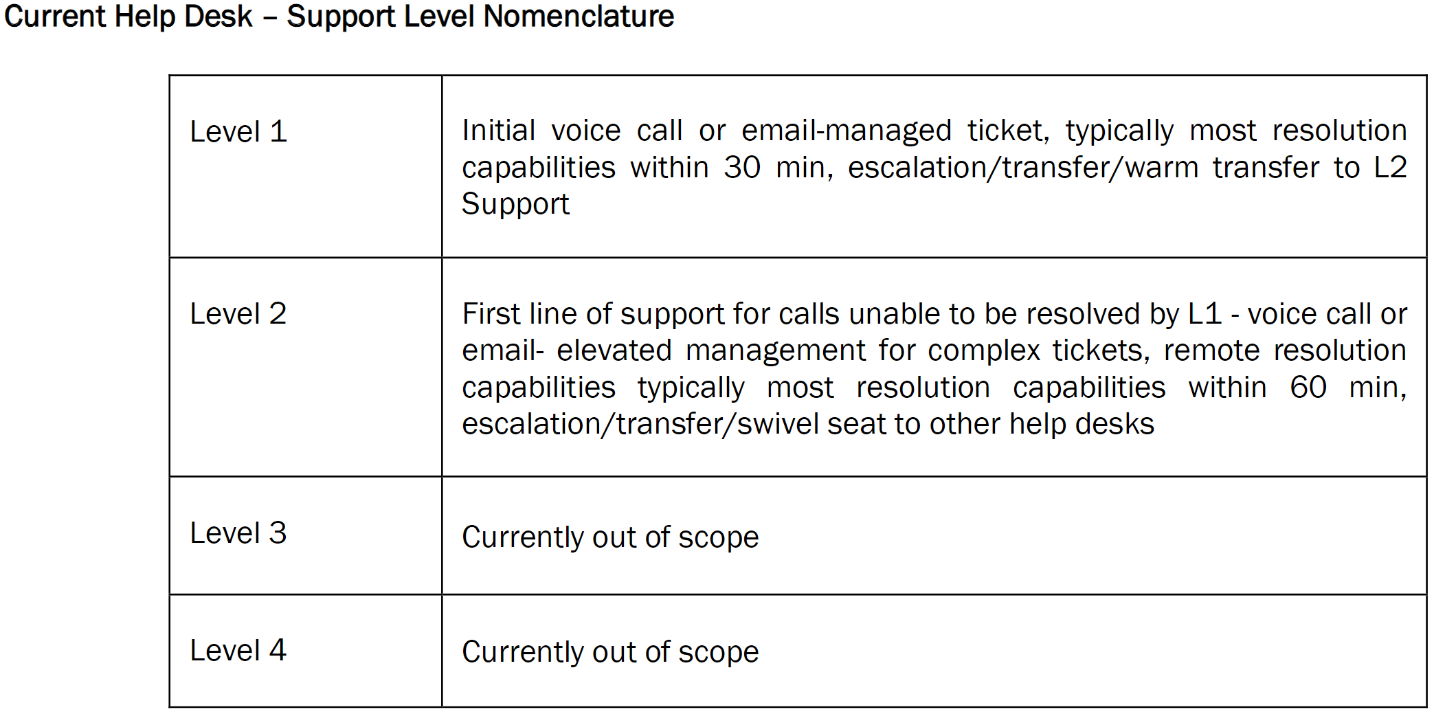 TotalTech Helpdesk Membership Hilltown Tech