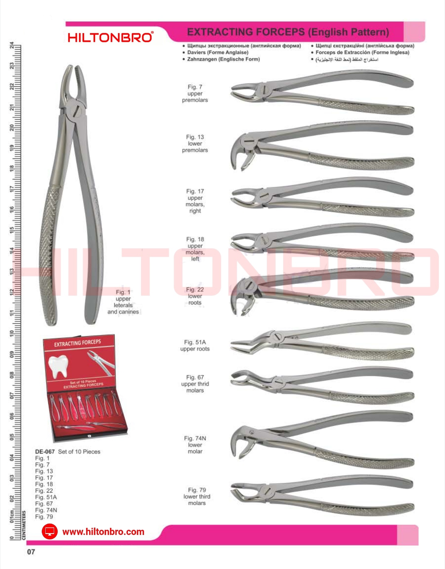 Dental Forceps Chart