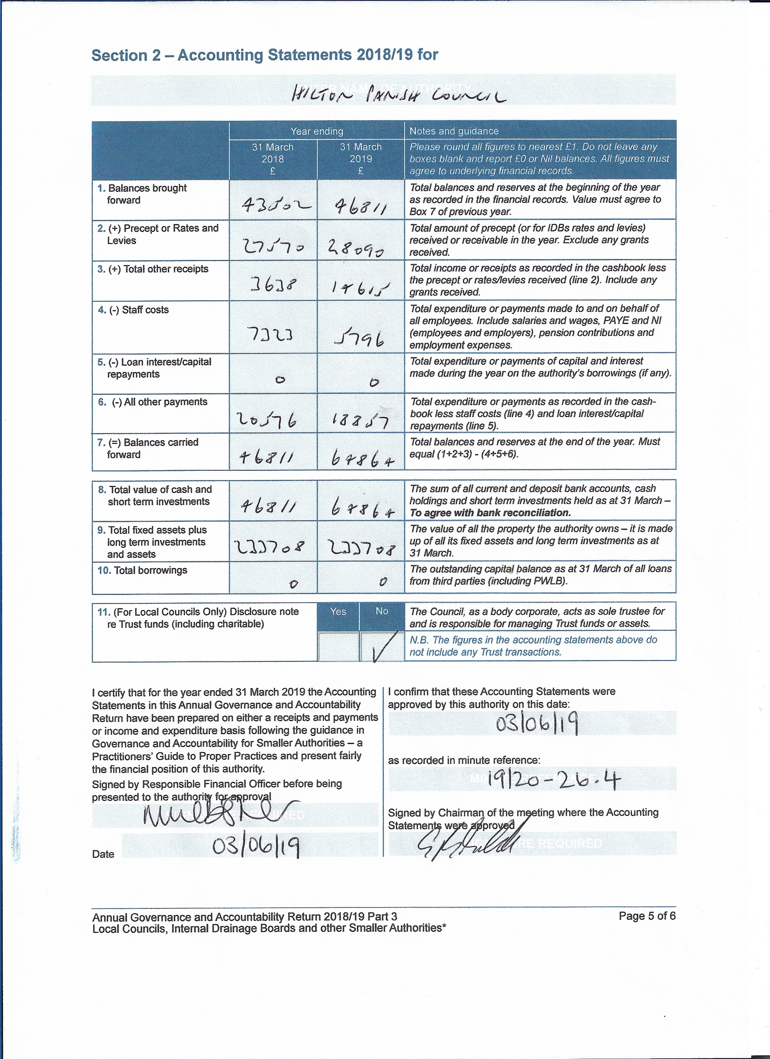 Financial Documents & Audited Accounts Hilton Parish Council