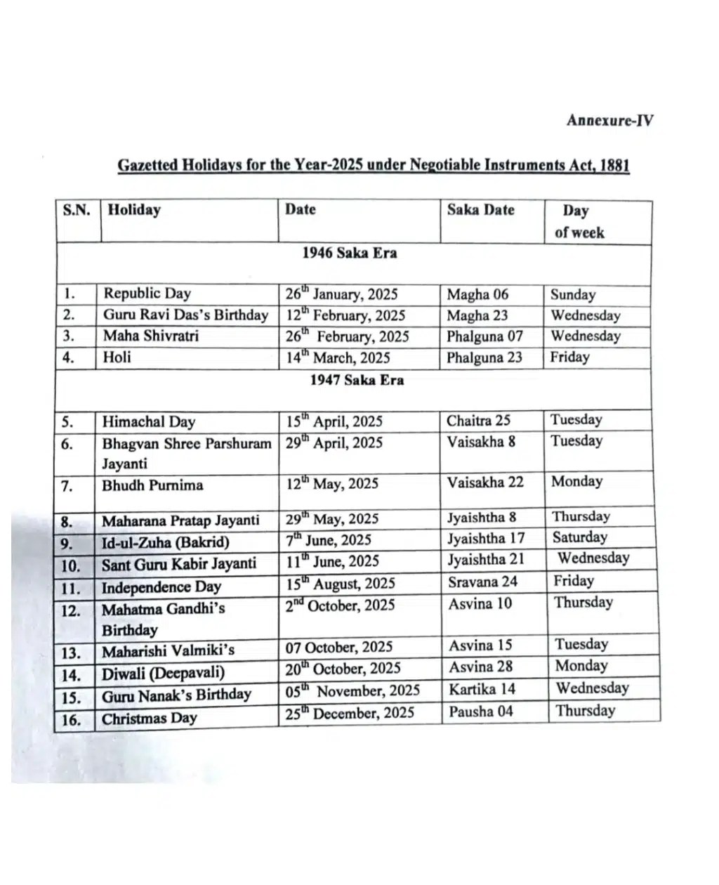 Himachal Pradesh Declares Gazetted Holidays for 2025 Himachal Tonite