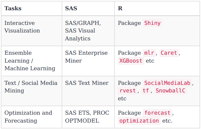 Is SAS hard to learn? Quora