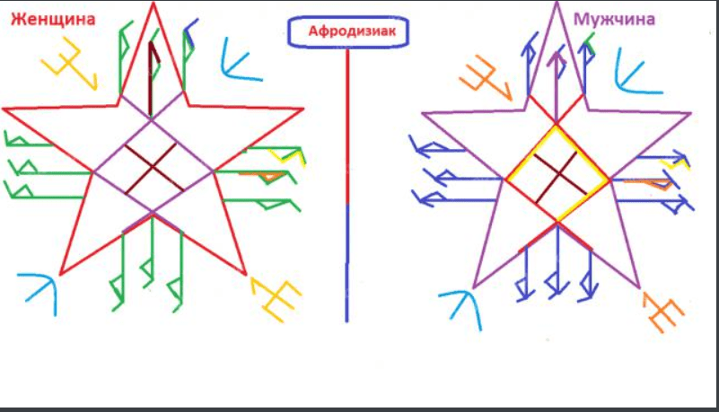 Афродизиак