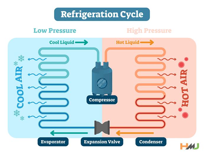 कंप्रेसर क्या है और क्या काम करता है Whats is Compressor in Hindi