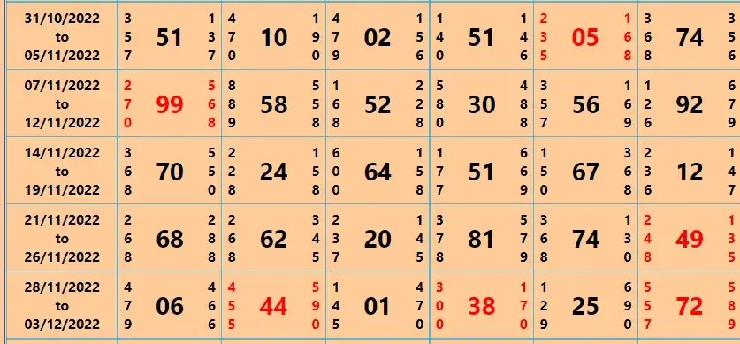 कल्याण चार्ट 2026 | Kalyan Chart | कल्याण मटका चार्ट, पैनल, जोड़ी