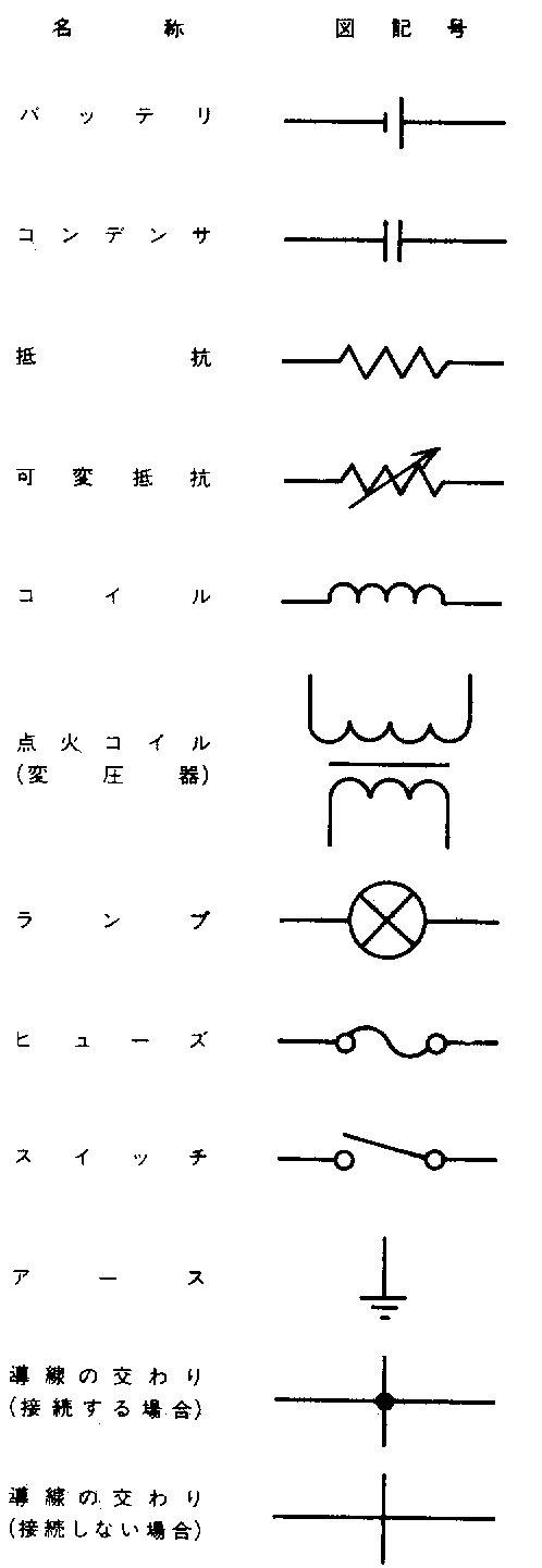 配線図の図記号（11）｜一問一答 第二種電気工事士｜資格の学校Tac[タック] 電気用図記号