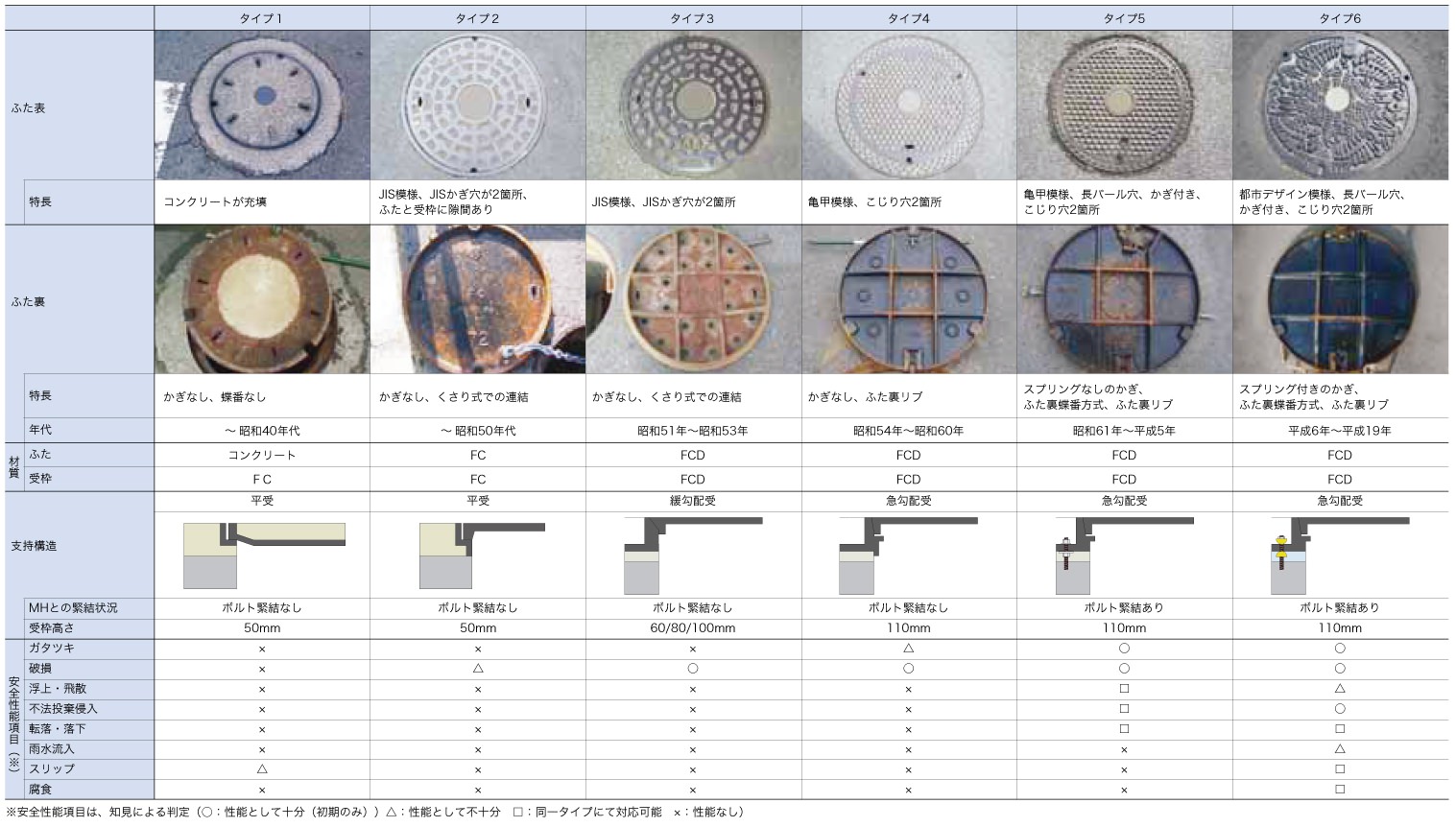 日之出水道機器株式会社 ｜マンホール・桝の維持管理