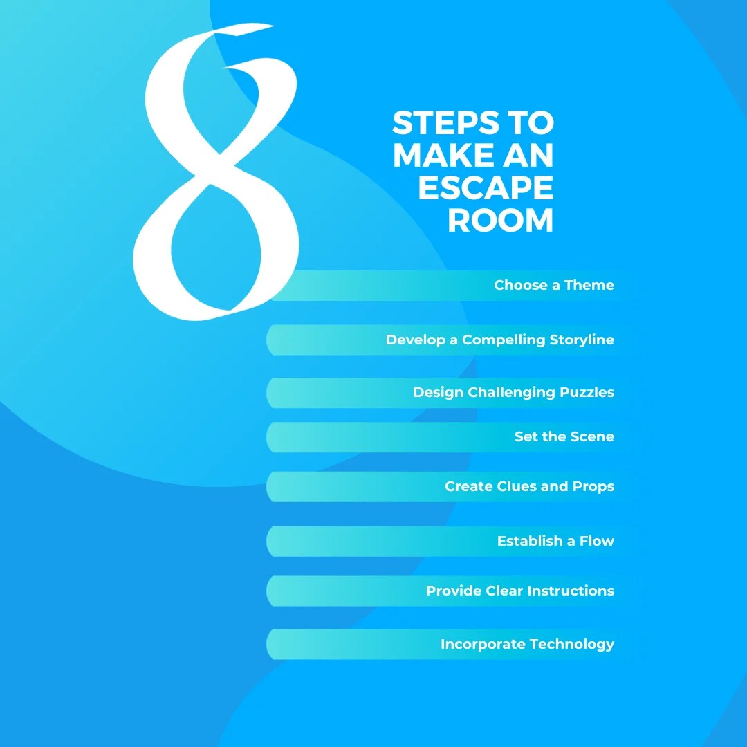 How to Make an Escape Room at Home DIY Escape Room