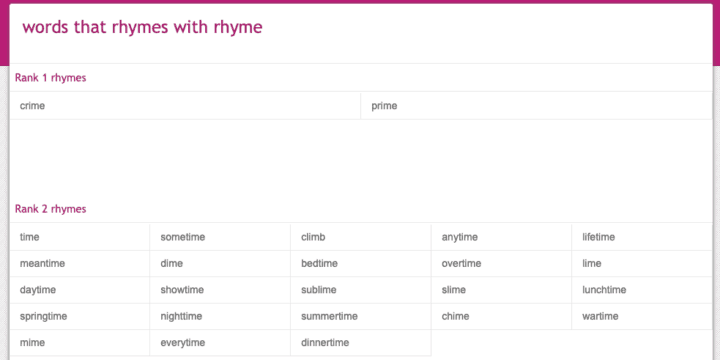 10 Free Rhyming Dictionary Websites to Help Write Music & Poetry